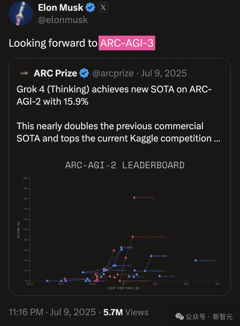 刚刚，全球最难考试惊天大反转！黑马AI冲破36%，顶流模型集体翻车