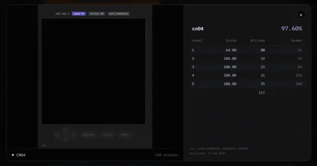 刚刚，全球最难考试惊天大反转！黑马AI冲破36%，顶流模型集体翻车