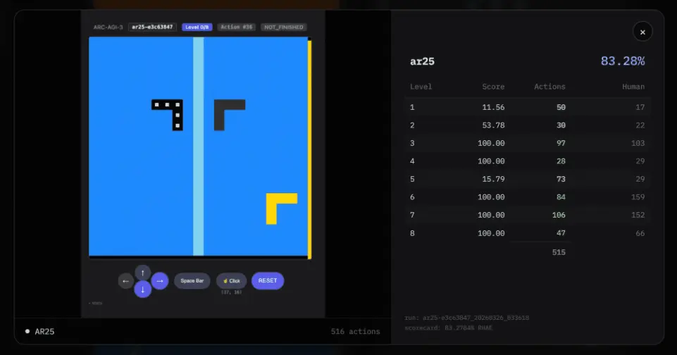 刚刚，全球最难考试惊天大反转！黑马AI冲破36%，顶流模型集体翻车