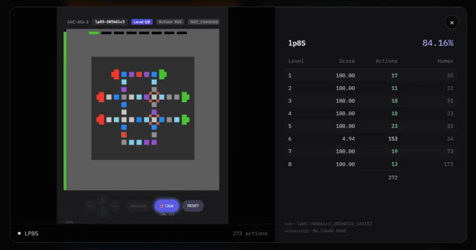刚刚，全球最难考试惊天大反转！黑马AI冲破36%，顶流模型集体翻车