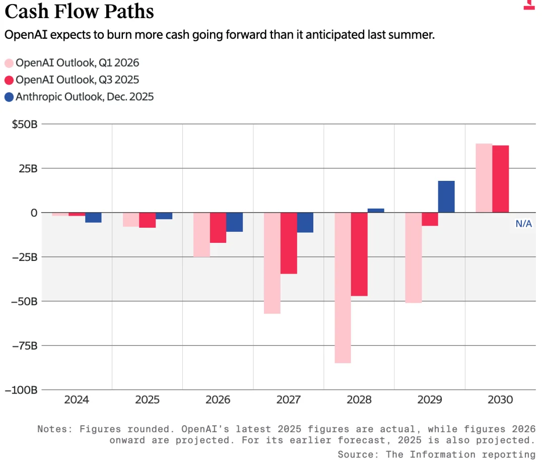 Anthropic，被曝上市！