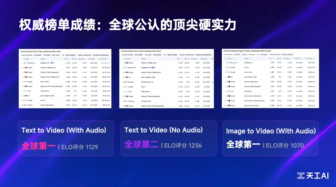 刚刚,一口气连发3个王炸模型、亮出2026年AGI战略,昆仑万维夯爆了