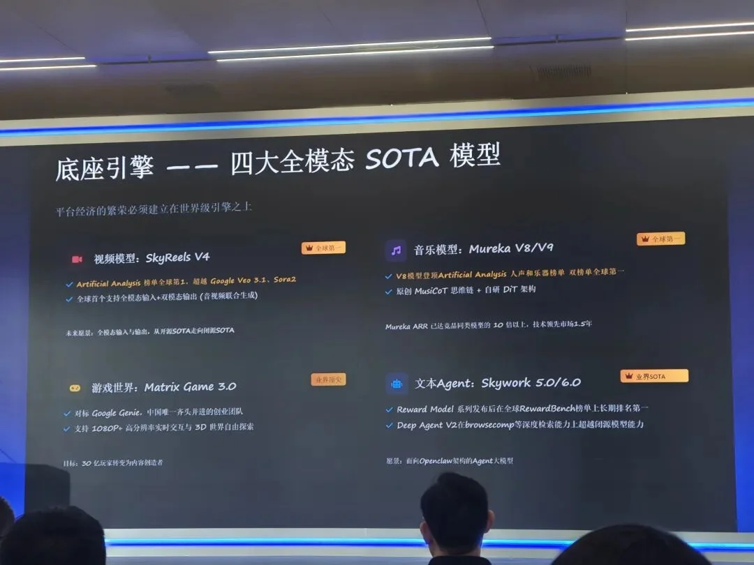 刚刚,一口气连发3个王炸模型、亮出2026年AGI战略,昆仑万维夯爆了