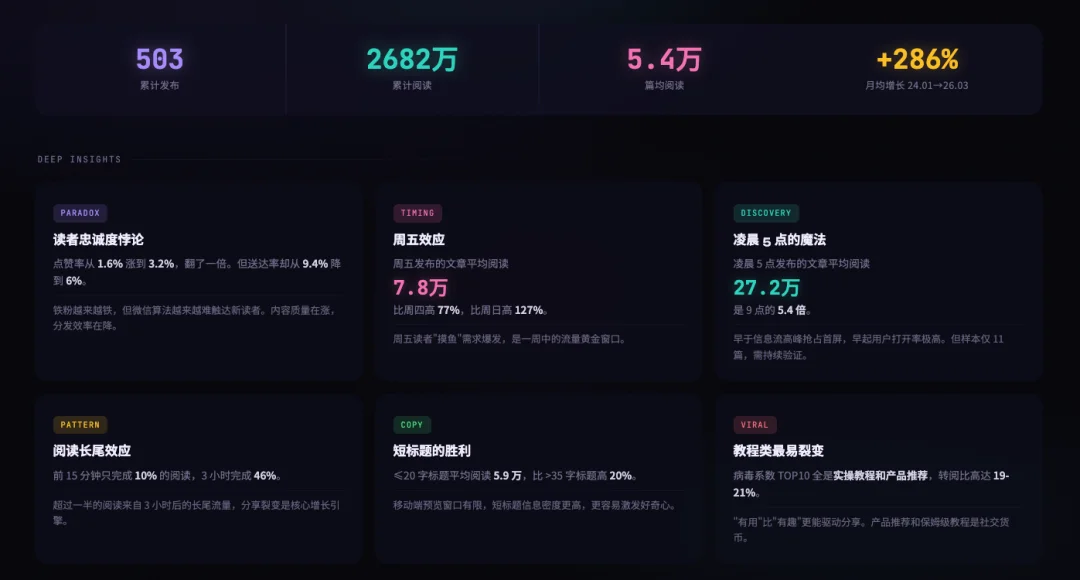 刚刚,飞书CLI开源,Claude Code也可以丝滑操控飞书了。