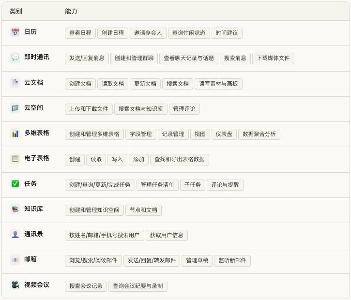 刚刚,飞书CLI开源,Claude Code也可以丝滑操控飞书了。