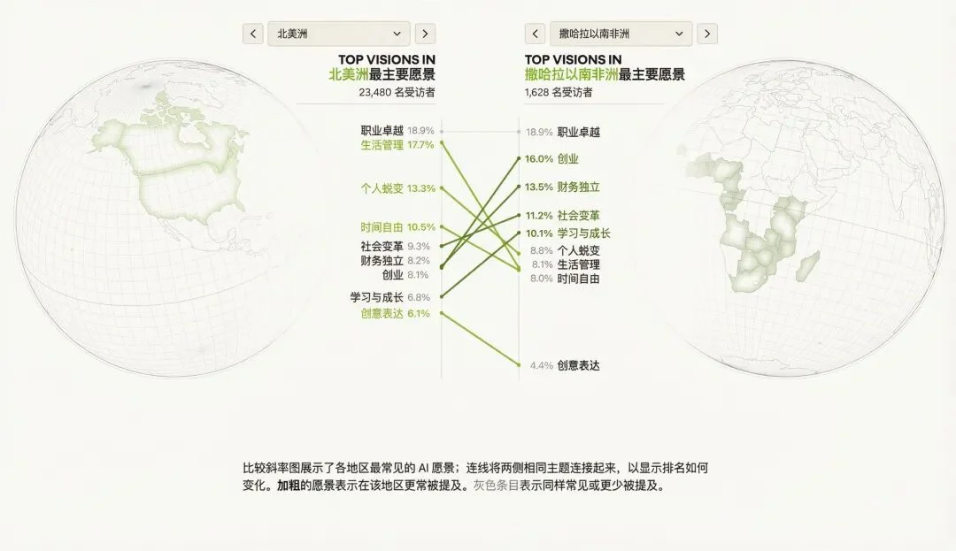 Anthropic 最新报告：8 万普通人对 AI 的恐惧和期待