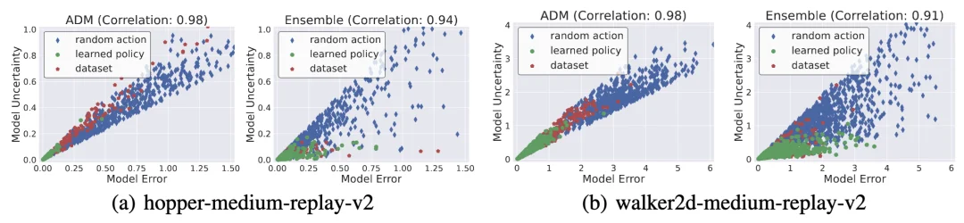 连续两篇 ICLR，南京大学林浩鑫将世界模型动力学推演推进到上千步