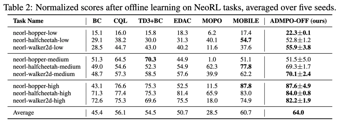 连续两篇 ICLR，南京大学林浩鑫将世界模型动力学推演推进到上千步