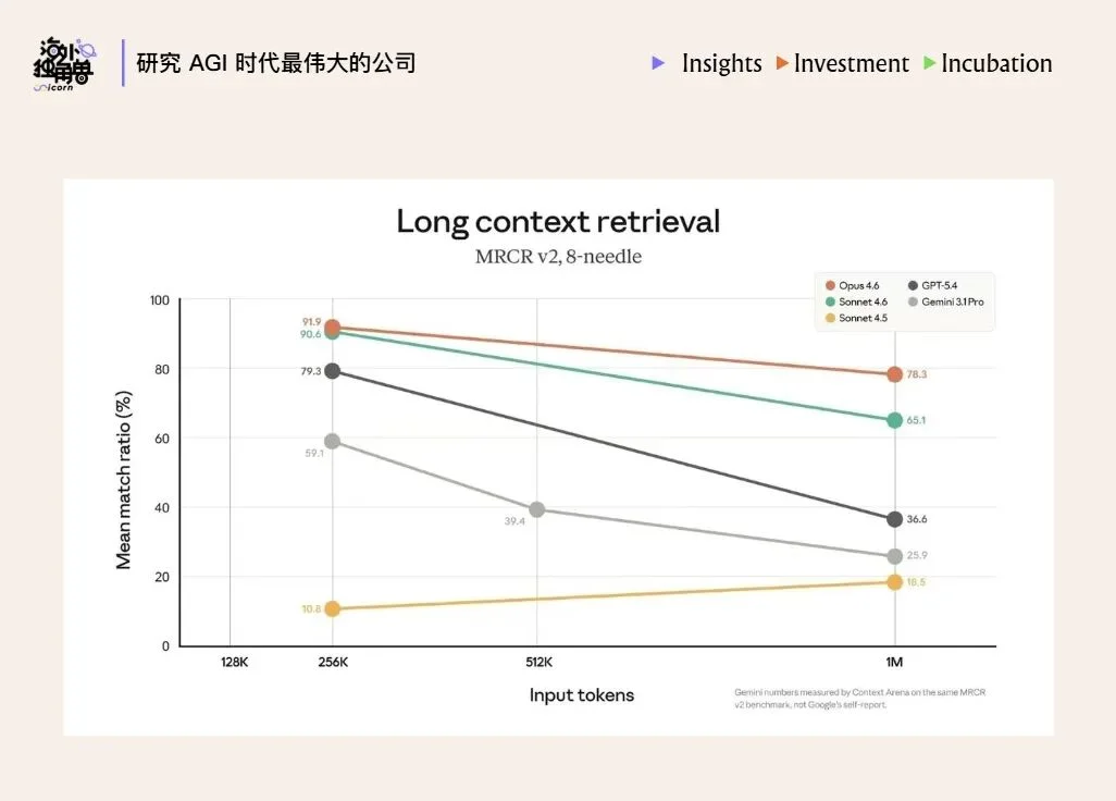 Harness is the New Dataset：模型智能提升的下一个关键方向