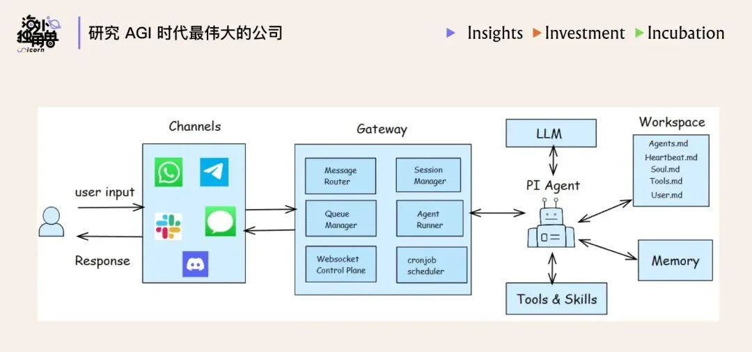Harness is the New Dataset：模型智能提升的下一个关键方向