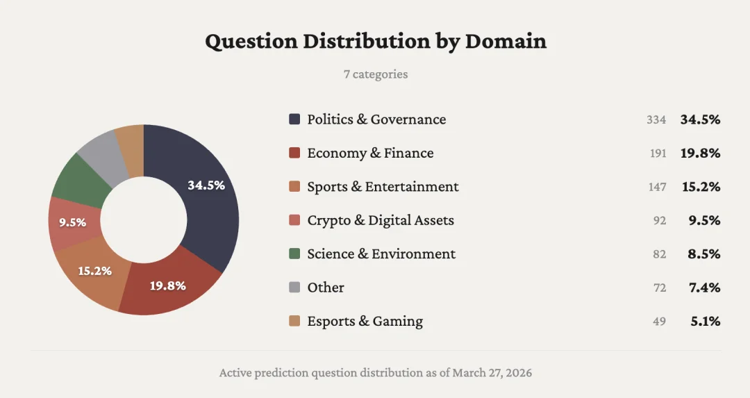 一个预测未来的模型，它赚到钱了
