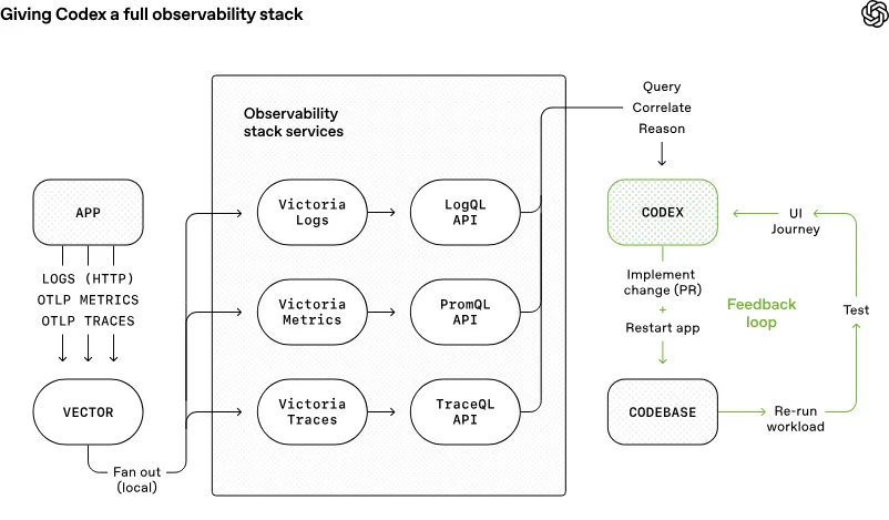 2026 年 Agent 最重要的工程概念:「Harness Engineering」