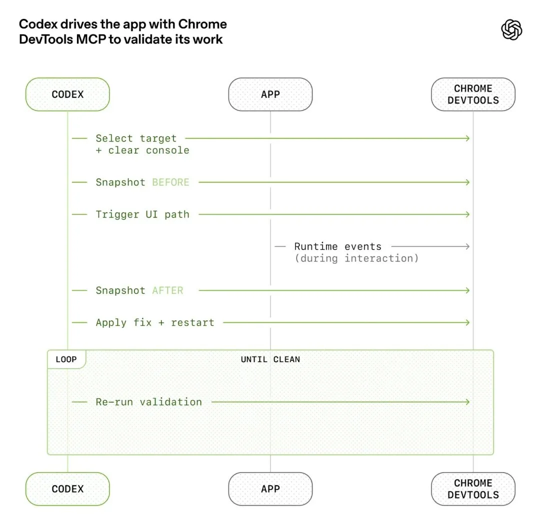2026 年 Agent 最重要的工程概念:「Harness Engineering」