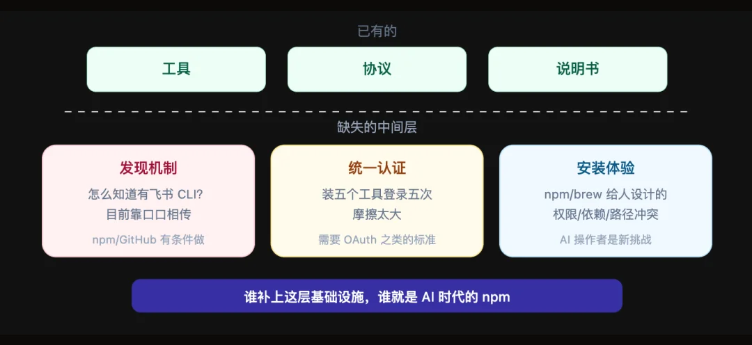 为什么一夜之间大家都在做 CLI？