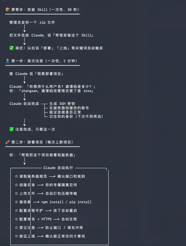 分享6个我觉得应该必装的Skills。