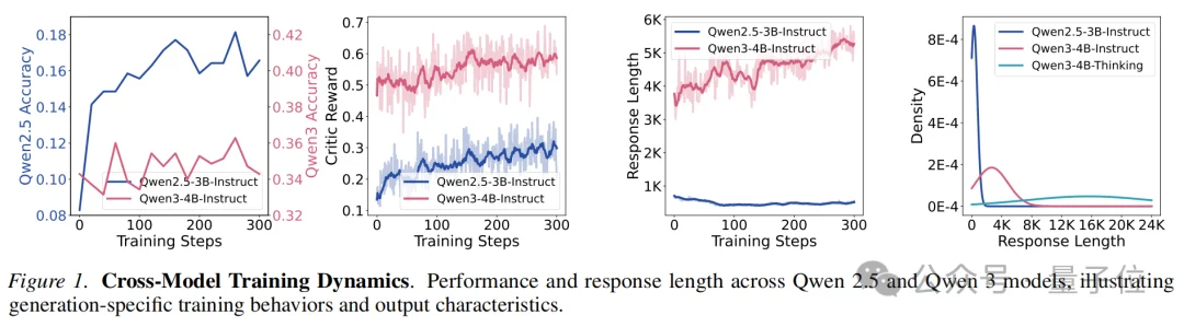 打破代码大模型训练瓶颈:微软&剑桥&普林推出MicroCoder,算法、数据、框架、训练经验全面升级