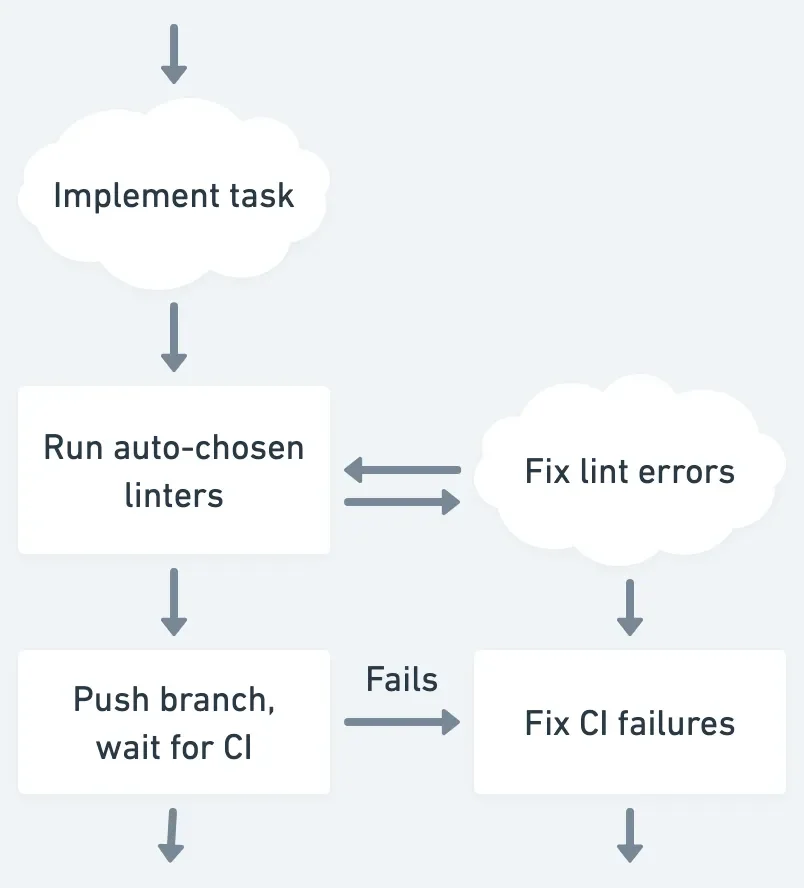 一周1300多个PR，揭秘Stripe内部AI工程最佳实践