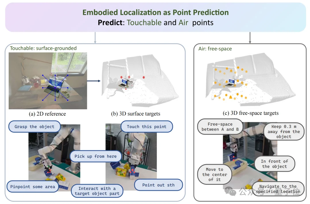 将深度信息作为VLM核心输入!视启未来×清华×IDEA帮机器人看懂物理世界