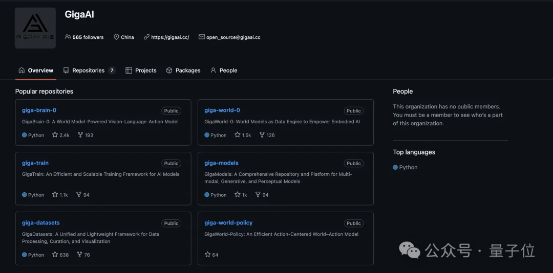 国产世界模型登顶全球第一!断层领先谷歌英伟达,3D准确度逼近满分