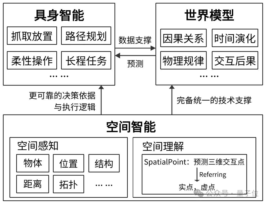 将深度信息作为VLM核心输入!视启未来×清华×IDEA帮机器人看懂物理世界