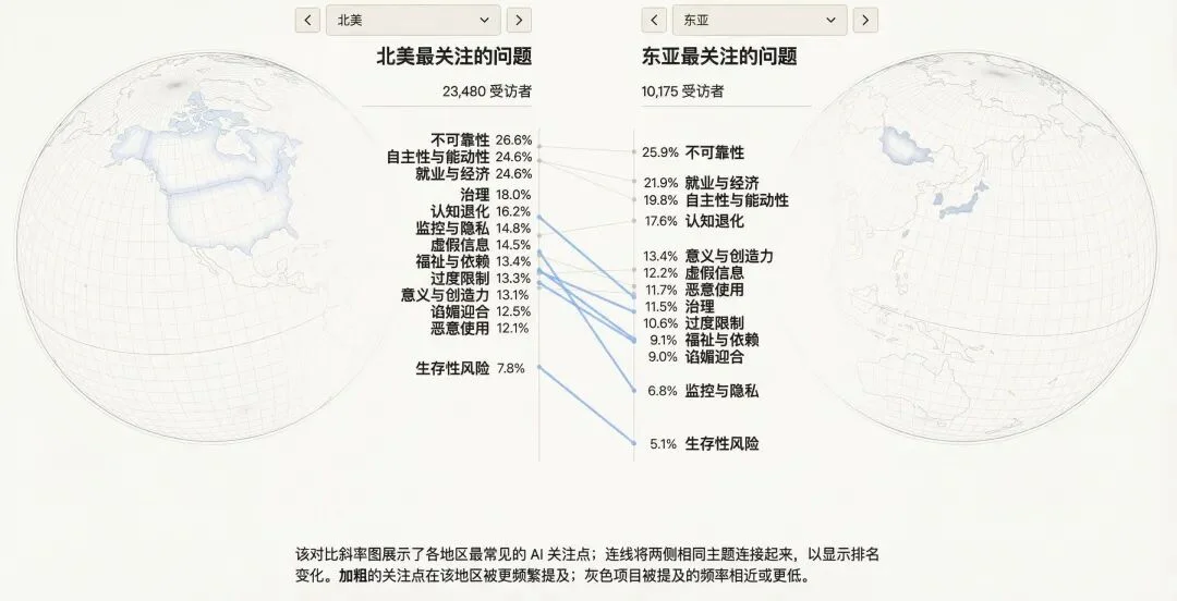 Anthropic 最新报告：8 万普通人对 AI 的恐惧和期待