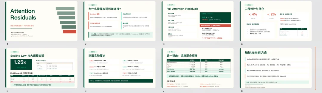 分享6个我觉得应该必装的Skills。