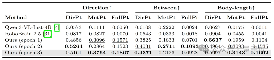 将深度信息作为VLM核心输入!视启未来×清华×IDEA帮机器人看懂物理世界