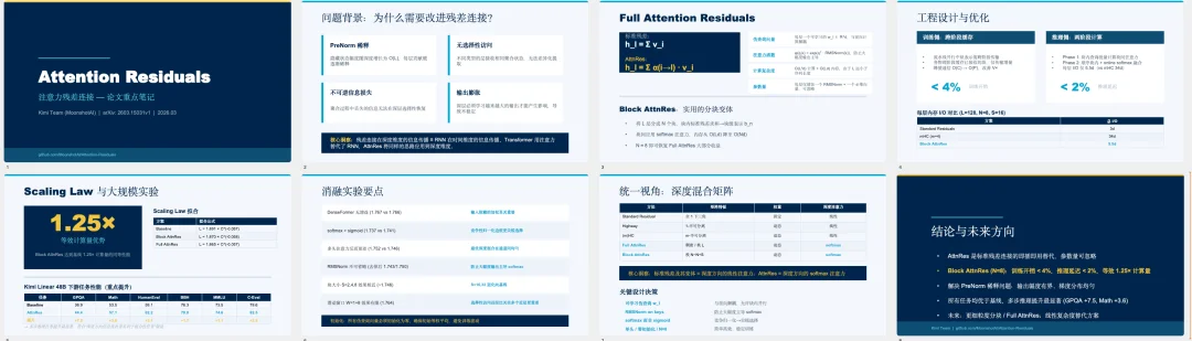 分享6个我觉得应该必装的Skills。