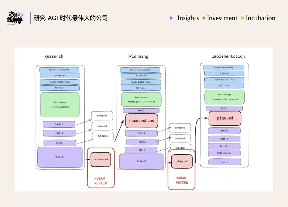 Harness is the New Dataset：模型智能提升的下一个关键方向
