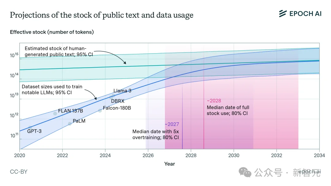 Karpathy紧急叫停！别再喂数据了，曝AGI方向全错