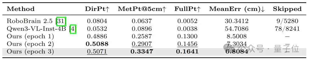 将深度信息作为VLM核心输入!视启未来×清华×IDEA帮机器人看懂物理世界