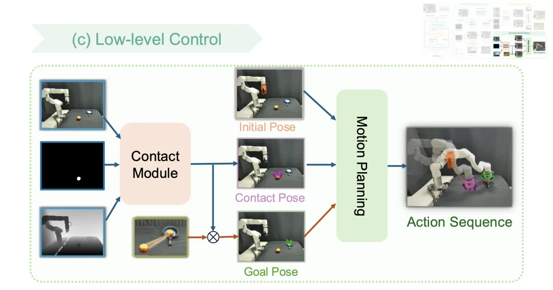 ICRA 2026 | NUS邵林团队提出Goal-VLA：生成式大模型化身「世界模型」，实现零样本机器人操作