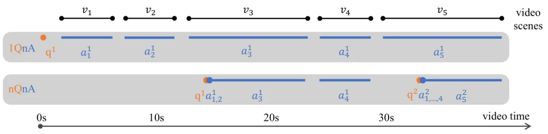 ICLR 2026 | 让多模态模型学会主动说话：主动交互从训练到评估的完整方案