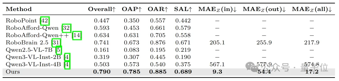 将深度信息作为VLM核心输入!视启未来×清华×IDEA帮机器人看懂物理世界