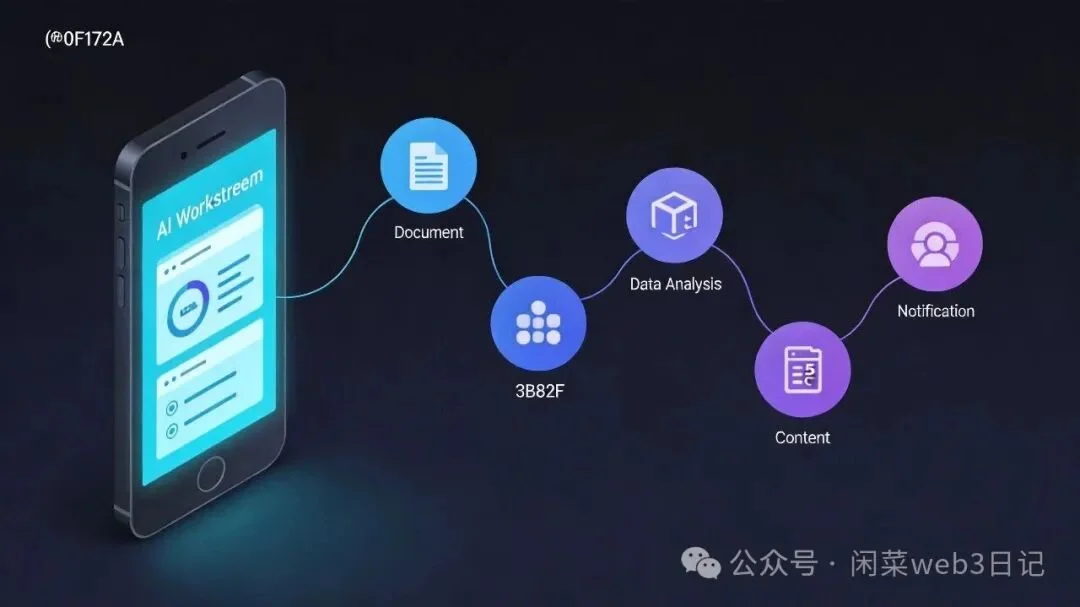 手机就能指挥AI干活：谷歌Smith Agent叫板OpenClaw的5个杀招