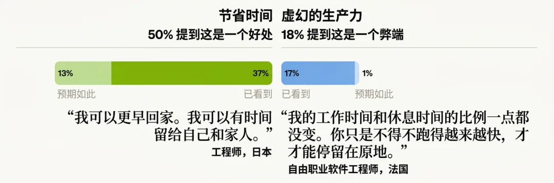 Anthropic 最新报告：8 万普通人对 AI 的恐惧和期待