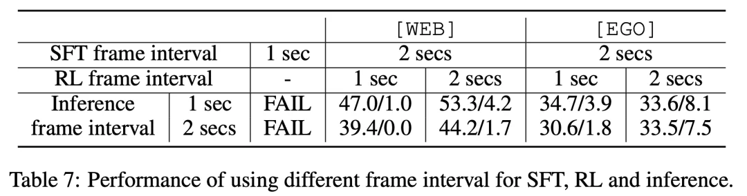 ICLR 2026 | 让多模态模型学会主动说话：主动交互从训练到评估的完整方案