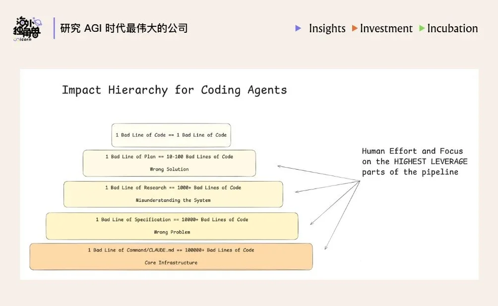 Harness is the New Dataset：模型智能提升的下一个关键方向