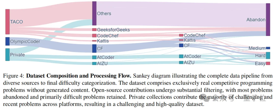 打破代码大模型训练瓶颈:微软&剑桥&普林推出MicroCoder,算法、数据、框架、训练经验全面升级