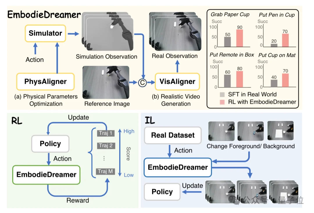 国产世界模型登顶全球第一!断层领先谷歌英伟达,3D准确度逼近满分