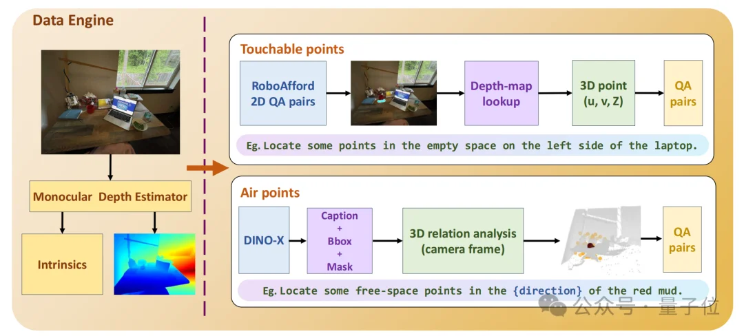 将深度信息作为VLM核心输入!视启未来×清华×IDEA帮机器人看懂物理世界