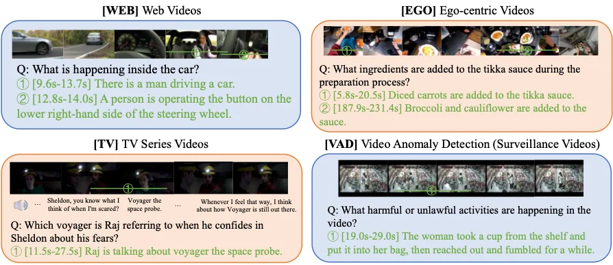 ICLR 2026 | 让多模态模型学会主动说话：主动交互从训练到评估的完整方案