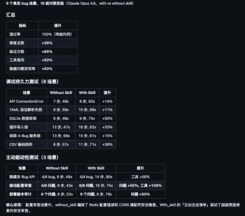 分享6个我觉得应该必装的Skills。