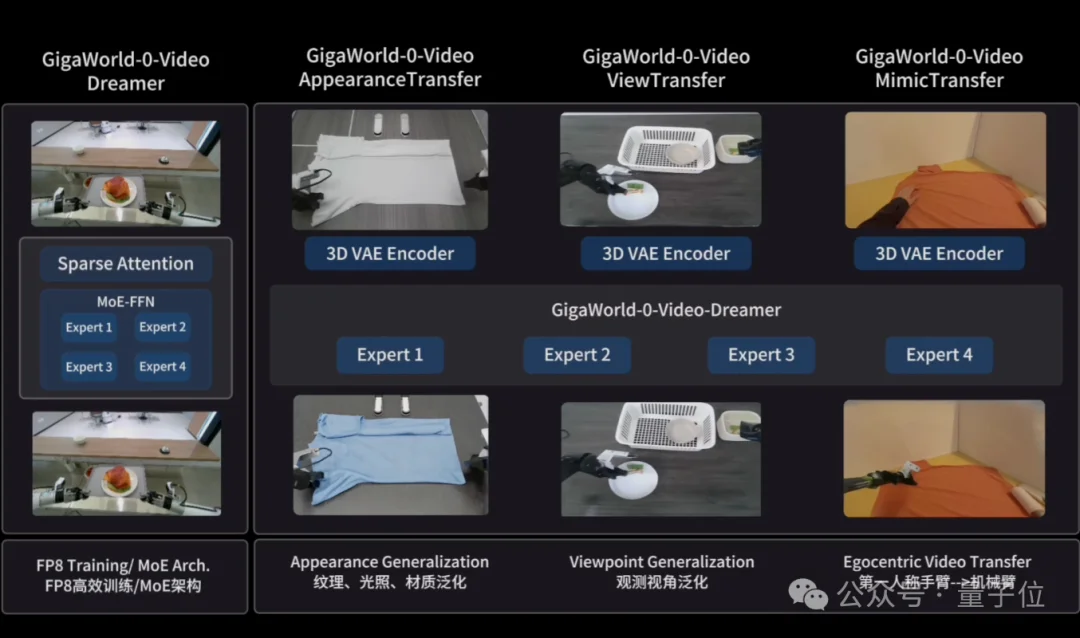 国产世界模型登顶全球第一!断层领先谷歌英伟达,3D准确度逼近满分