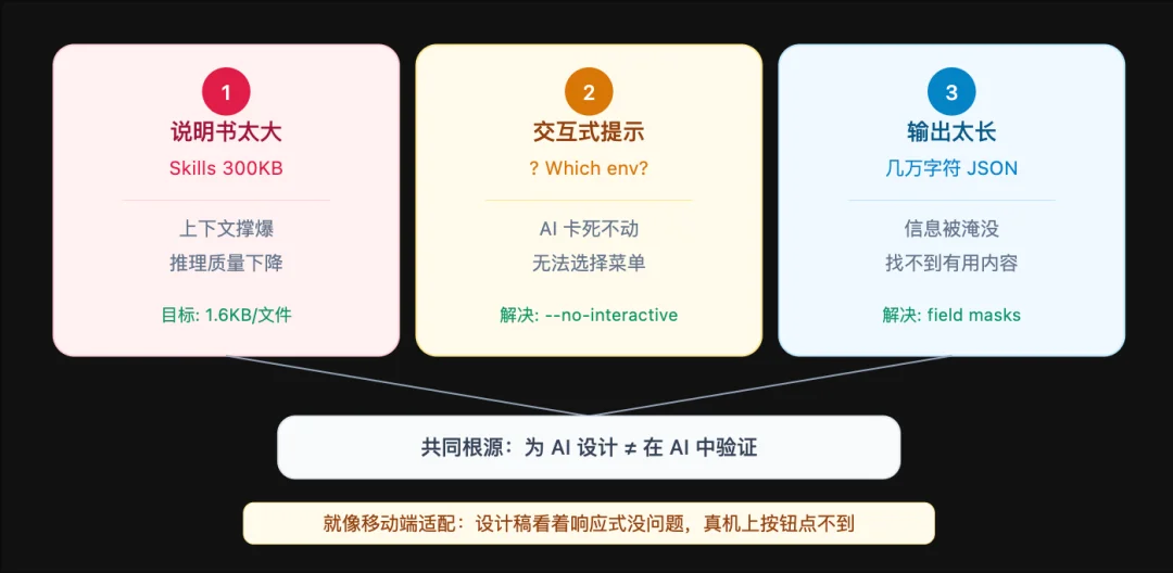 为什么一夜之间大家都在做 CLI？