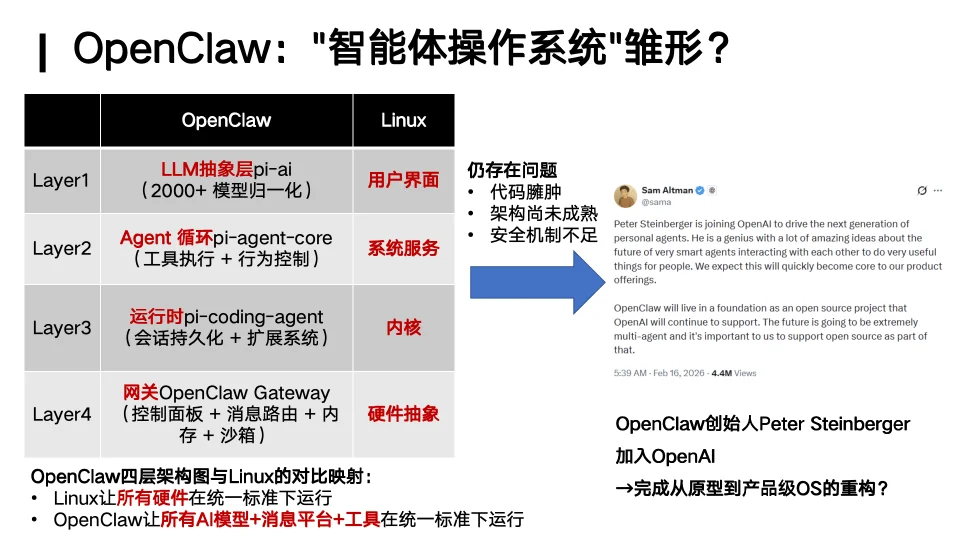 你的「龙虾」还好用吗？人大林衍凯教授：OpenClaw就像早期Linux，真正的竞争才刚开始