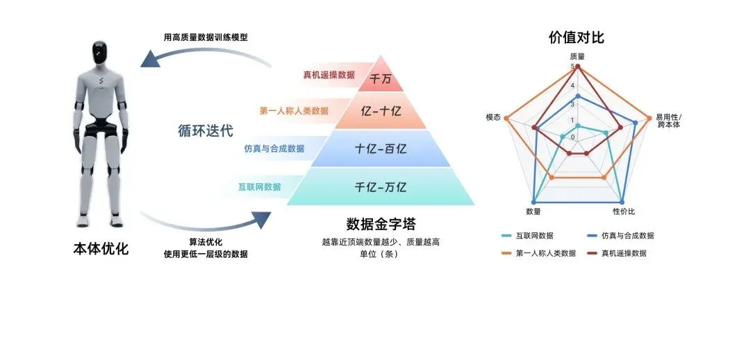 对标英伟达EgoScale数据路径,清华系孵化星忆科技拿到首轮融资