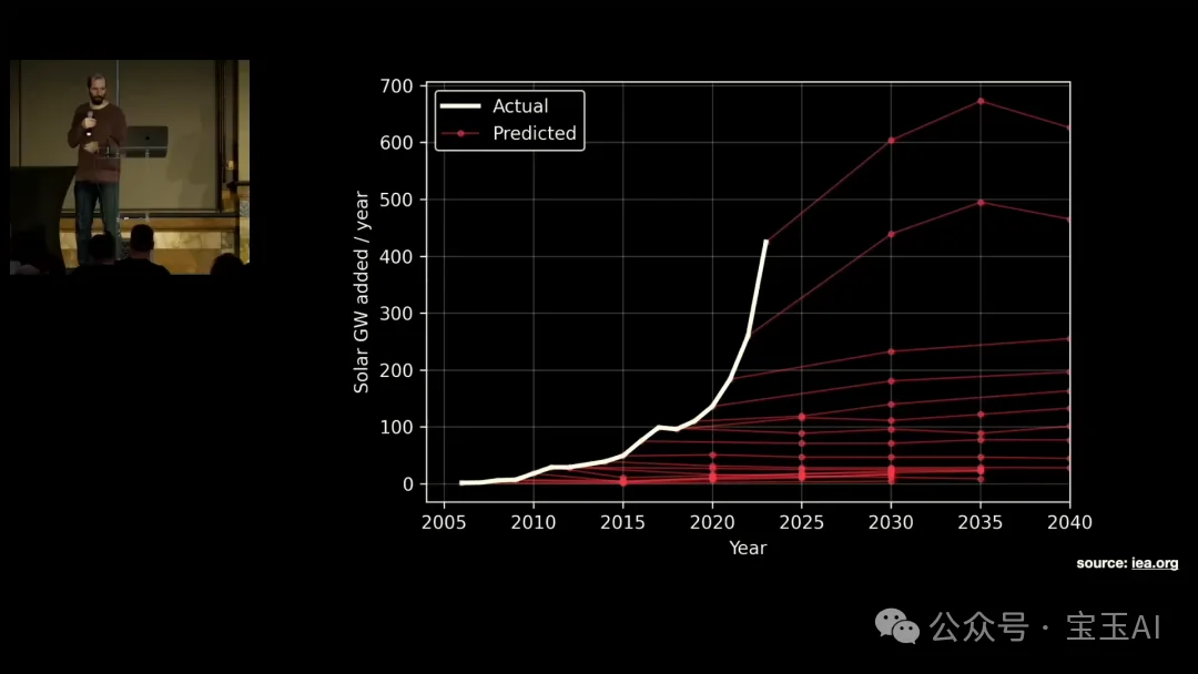 Nicholas Carlini：当 AI 比所有人都更擅长找漏洞，安全行业还剩几个月？