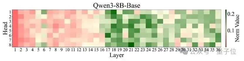 让大模型看懂「高亮标注」:在注意力计算前编辑Key向量,用频谱分解让模型「听你指挥」丨ICLR'26