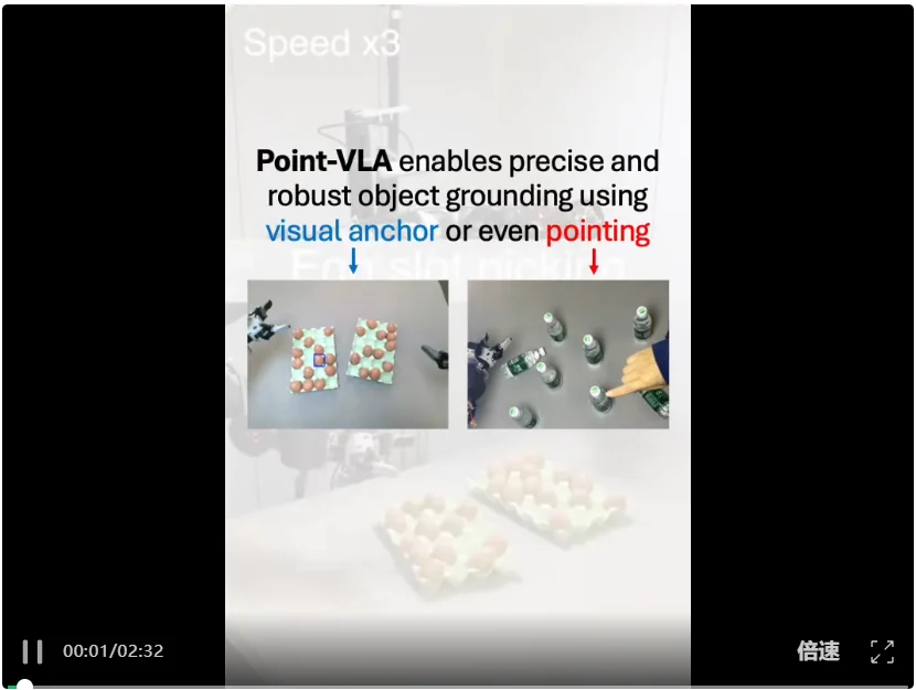 直指具身智能核心瓶颈,千寻智能高阳团队提出 Point-VLA:首次以视觉定位实现语言指令精准执行